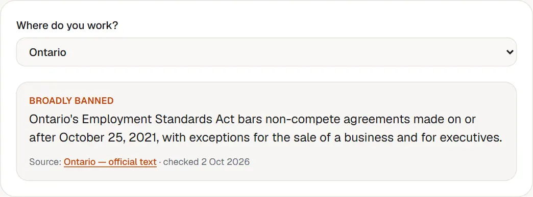 Example result from the non-compete checker: Ontario, marked broadly banned, with the rule from Ontario's Employment Standards Act, the source and the date it was checked.